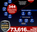 Infographic: IDPA Nationals By The Numbers