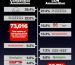 Infographic: IDPA Nationals Ammo By The Numbers