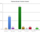 TGO Leads Production Poll TGO Leads Production Poll