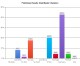 Sevigny & Abbate Lead In Steel Master Poll Sevigny & Abbate Lead In Steel Master Poll