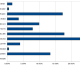 Sig’s Michel Continues To Hold Lead In Steel Challenge Poll Sig’s Michel Continues To Hold Lead In Steel Challenge Poll