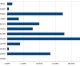 Sig’s Michel Continues To Hold Lead In Steel Challenge Poll