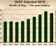 12th Straight Month-Over-Month Increase for NSSF-adjusted NICS Figures