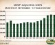 NSSF-Adjusted NICS Background Checks: Second Highest September NSSF-Adjusted NICS Background Checks: Second Highest September