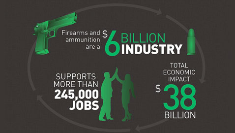 Click on the picture to view the infographic about SHOT Show.