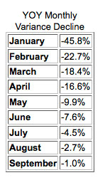 NICSsept14YOY